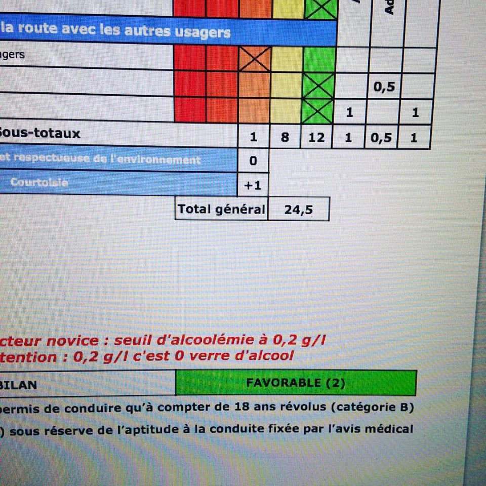 permis resultat